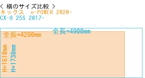 #キックス  e-POWER 2020- + CX-8 25S 2017-